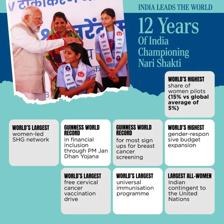 CM Madhya Pradesh Hails Nari Shakti on 12 Years of Seva