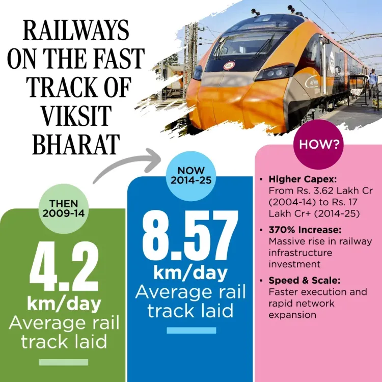 CM Madhya Pradesh Highlights Indian Railways Growth Push