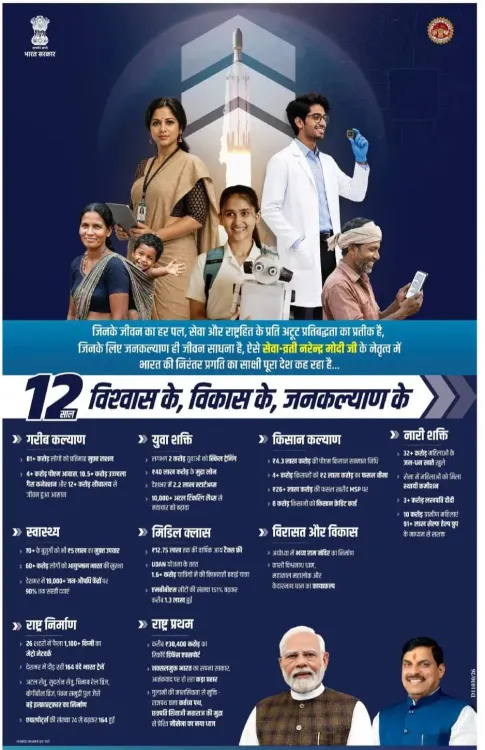 CM Madhya Pradesh marks 12 years of Modi govt's welfare push