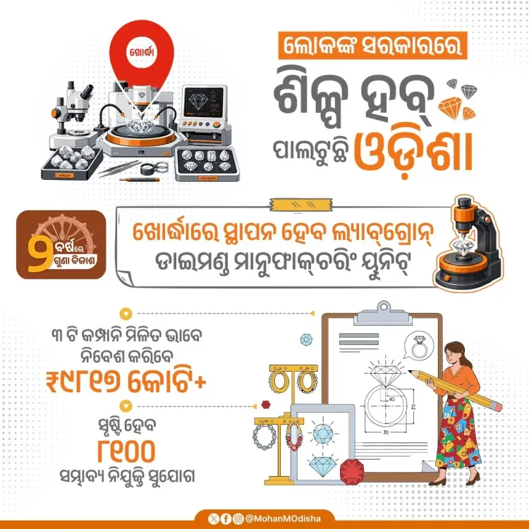 CM Majhi Eyes Khordha Lab-Diamond Hub to Boost Odisha Jobs