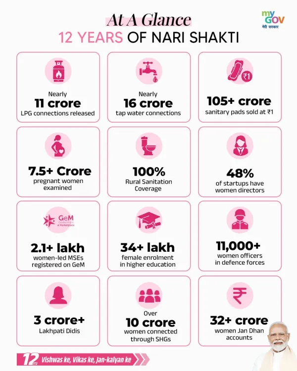 CM Majhi Highlights 12 Years of Nari Shakti Progress in Odisha