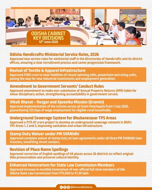 CM Majhi Highlights Cabinet Decisions on Rural Growth, Youth