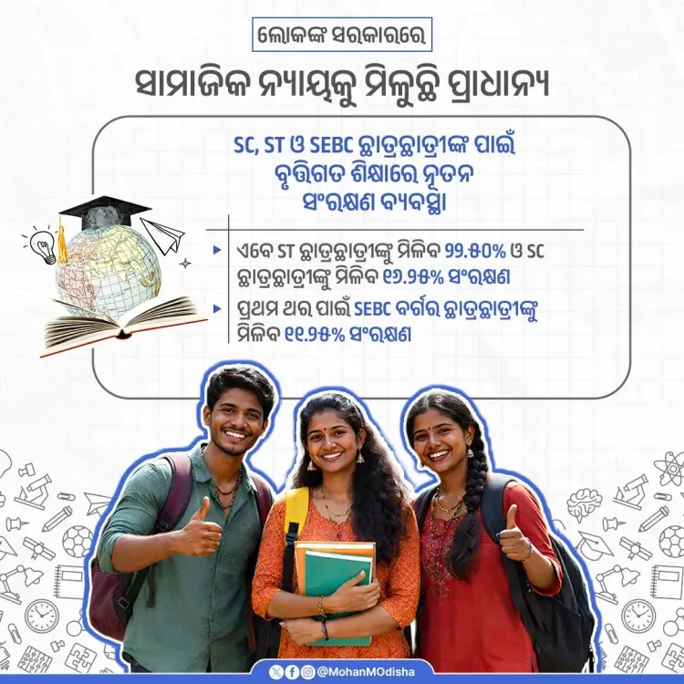 CM Majhi hikes ST, SC, SEBC quota in Odisha pro courses