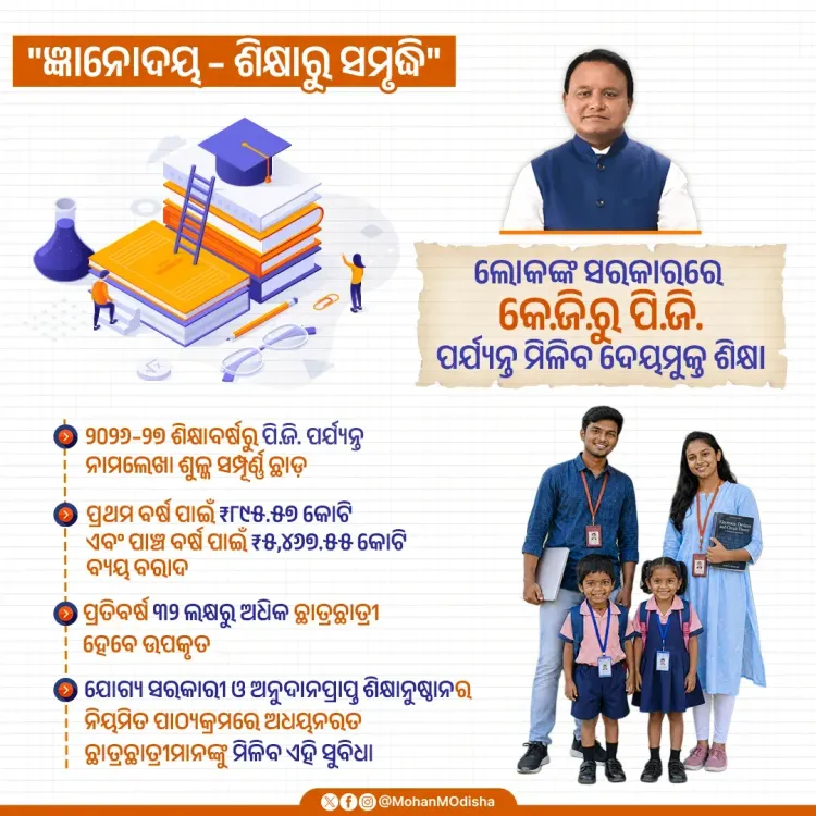 CM Majhi Launches Free KG-to-PG Education Scheme in Odisha