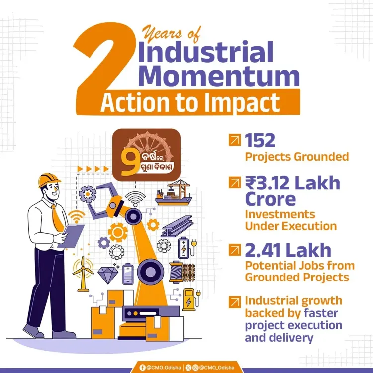 CM Majhi Marks 2 Years With 152 Industrial Projects Worth ₹3.12 Lakh Crore