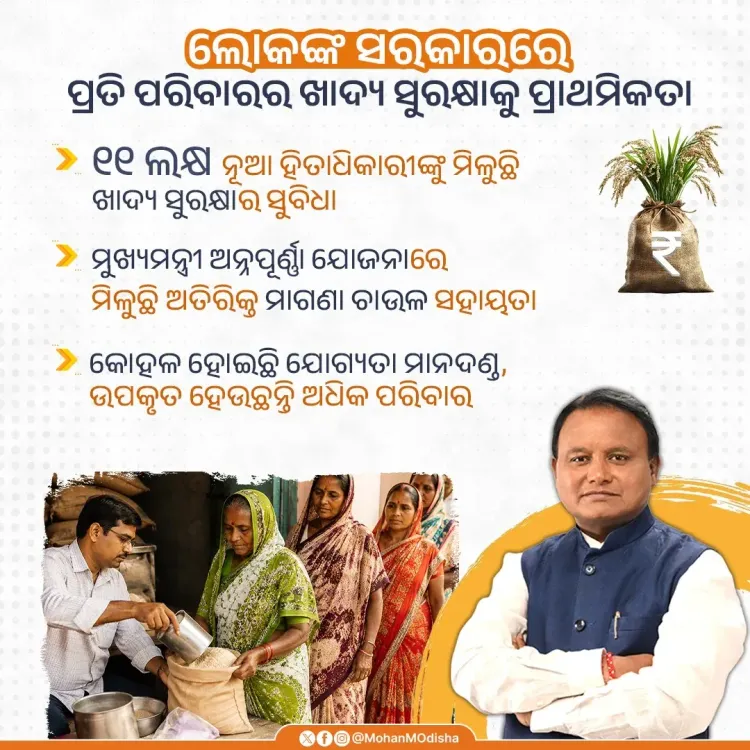 CM Majhi: Over 11 Lakh New Beneficiaries Added to Odisha Food Security