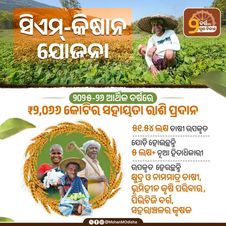 CM Majhi: Rs 2,066 Cr Released to 51 Lakh Farmers via CM-Kisan
