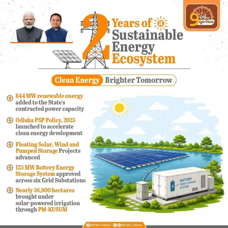 CM Majhi Steers Odisha Toward Renewable Energy Leadership