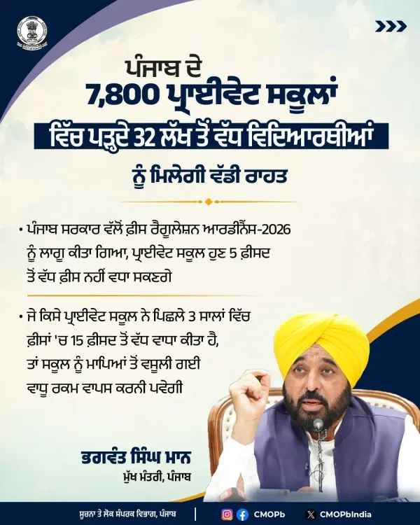 CM Mann caps Punjab private school fee hikes at 5%