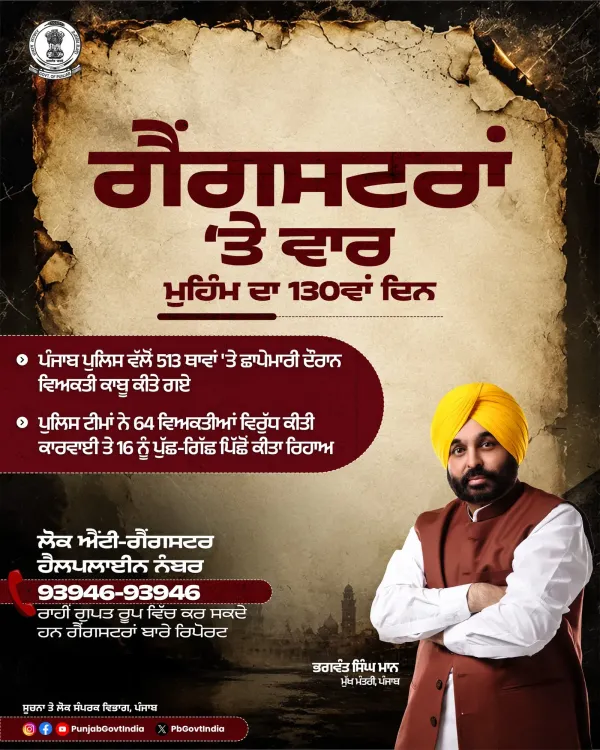 CM Mann's anti-gangster drive hits Day 130: 513 raids, 32,788 arrests