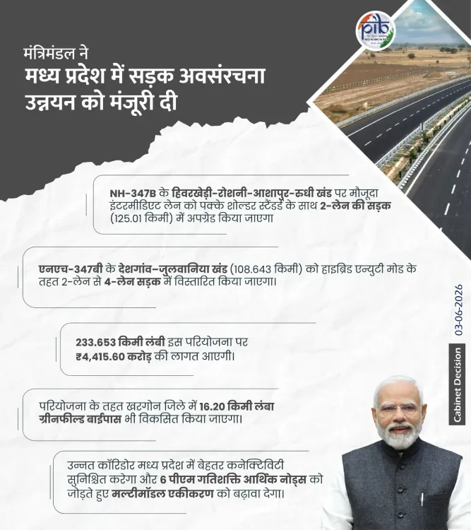 CM Mohan Yadav Hails Rs 4,415 Cr MP Road Project Nod