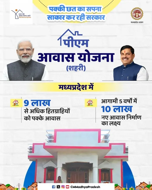 CM Mohan Yadav: MP gives pucca homes to 9 lakh+ under PMAY-Urban