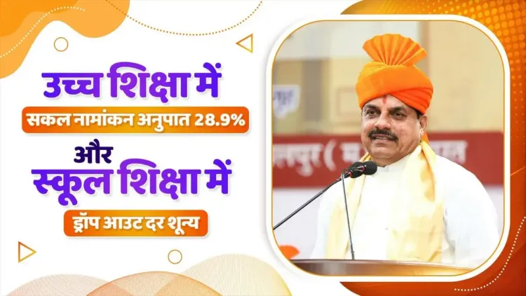 CM Mohan Yadav: MP Higher Education GER at 28.9%, Above National Average