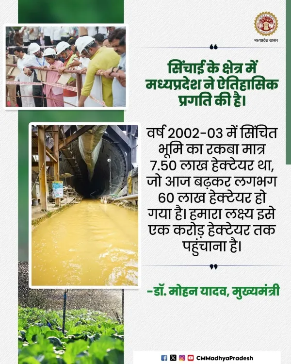CM Mohan Yadav: MP irrigated area reaches 65 lakh hectares