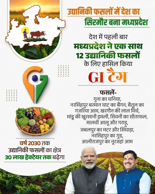 CM Mohan Yadav: MP Leads Nation in Horticulture GI Tags