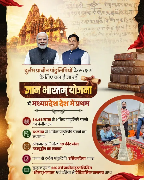 CM Mohan Yadav: MP tops nation in Gyan Bharatam Yojana