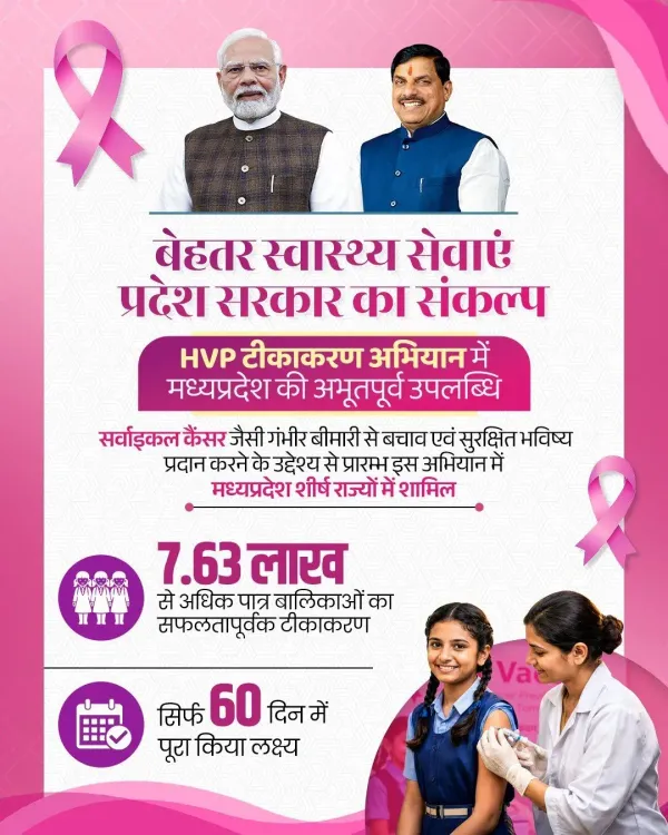 CM Mohan Yadav: MP vaccinates 7.63 lakh girls in 60 days