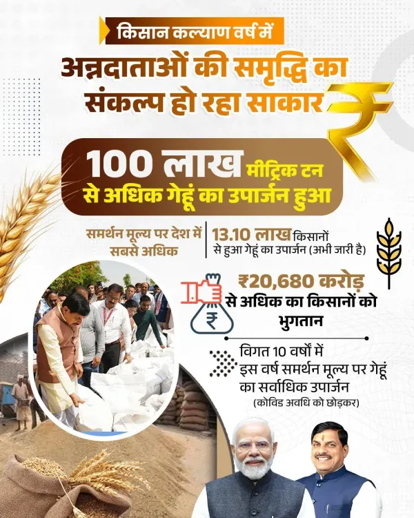 CM Mohan Yadav: MP Wheat Procurement Crosses 100 LMT