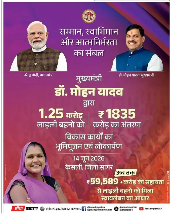 CM Mohan Yadav Releases 37th Ladli Behna Instalment in Sagar