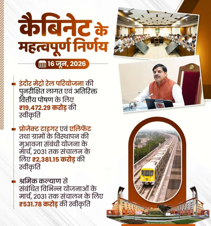 CM Mohan Yadav Shares Key MP Cabinet Decisions