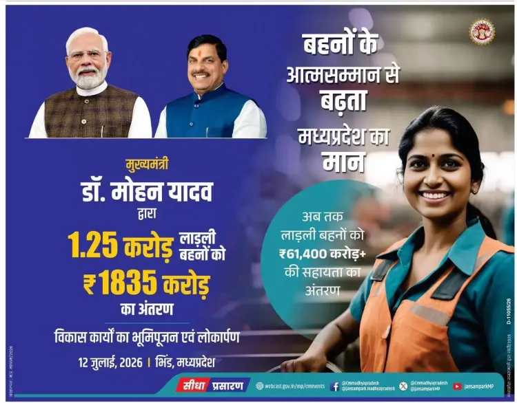 CM Mohan Yadav to Transfer Rs 1,835 Cr to 1.25 Cr Ladli Behna Women