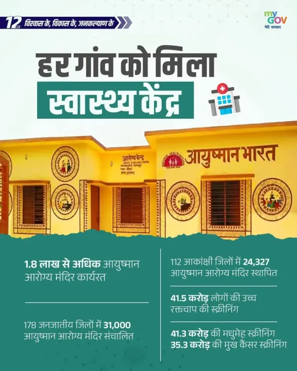 CM MP Office: Health Centres Expanding to Every Village