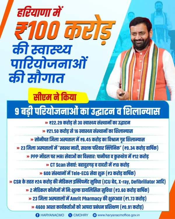 CM Nayab Saini Gifts Haryana Health Projects Worth Over Rs 100 Crore