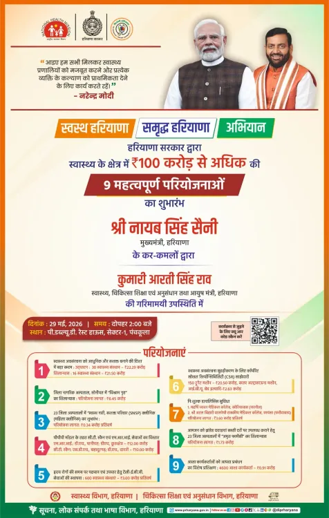 CM Nayab Saini to launch 9 health projects worth ₹100 crore in Haryana