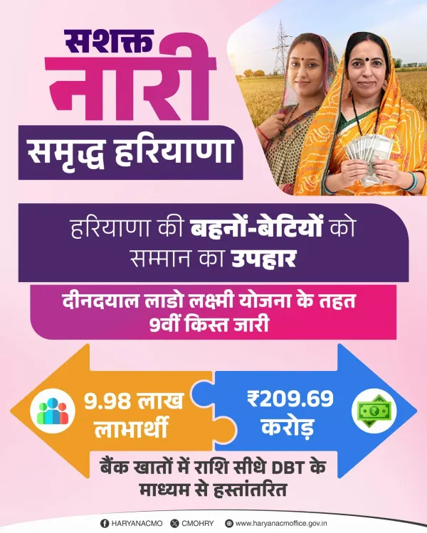 CM Nayab Saini transfers ₹209.69 cr to 9.98 lakh women under Lado Lakshmi Yojana