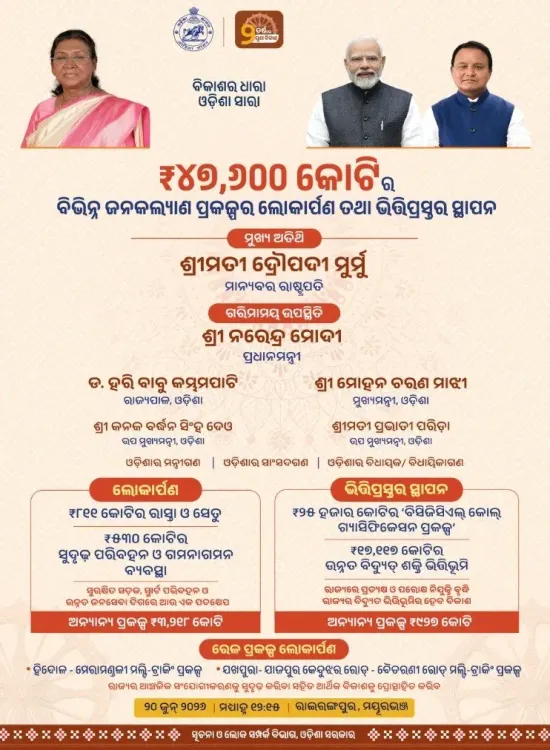 CM Odisha: ₹47,600 Cr Projects Launched at Rairangpur