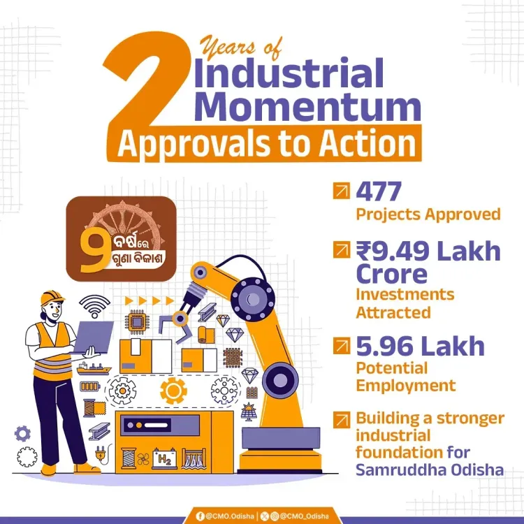 CM Odisha: 477 Projects Worth ₹9.49 Lakh Crore Approved in Two Years