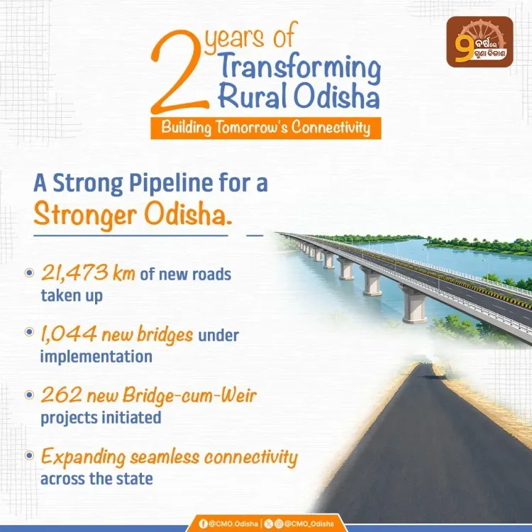 CM Odisha Mohan Majhi Drives 21,473 km Rural Road Push
