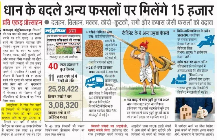 CM Office Expands Krishi Unnat Yojana, Offers ₹15,000 for Crop Shift