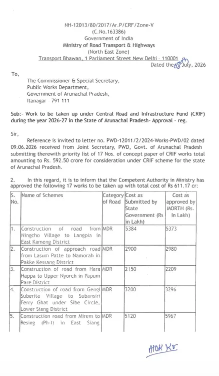 CM Pema Khandu: MoRTH approves 17 road projects worth ₹611 crore for Arunachal