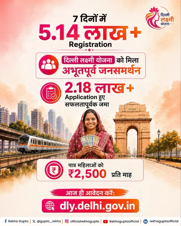 CM Rekha Gupta: 5.14 Lakh Sign Up for Delhi Lakshmi Yojana in 7 Days
