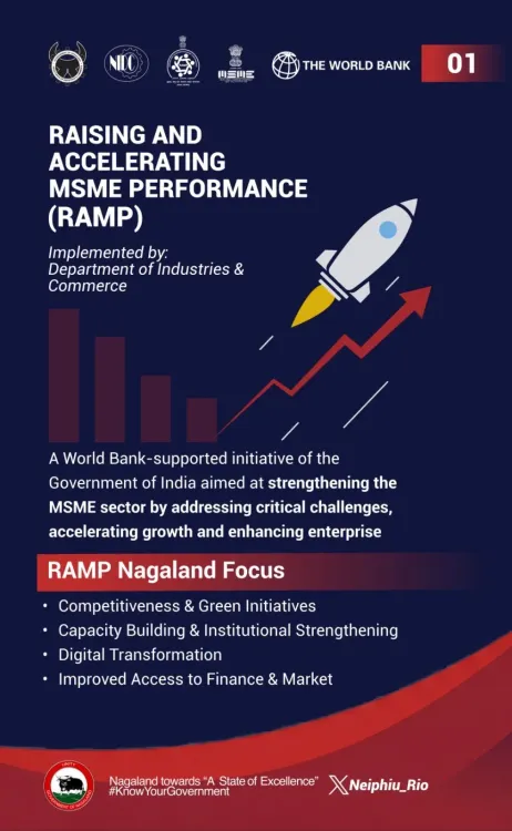 CM Rio Marks World MSME Day, Highlights RAMP in Nagaland