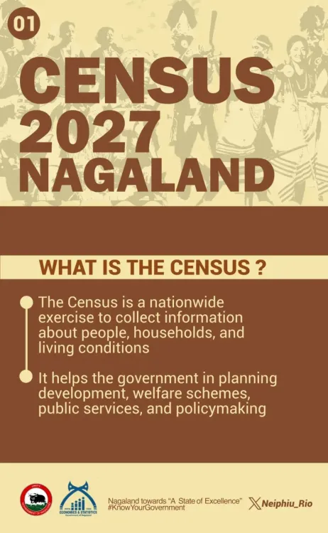 CM Rio Urges Nagaland to Join Census 2027 Self-Enumeration