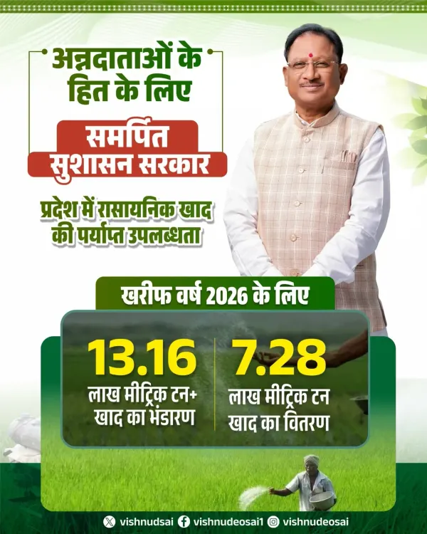 CM Sai Ensures Fertilizer Supply for Chhattisgarh Kharif 2026