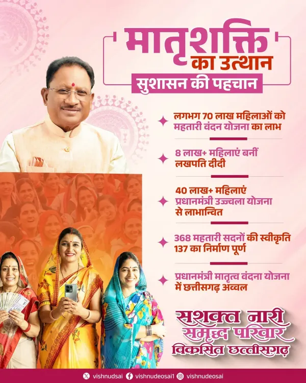 CM Sai Highlights 2.5 Years of Women Welfare in Chhattisgarh