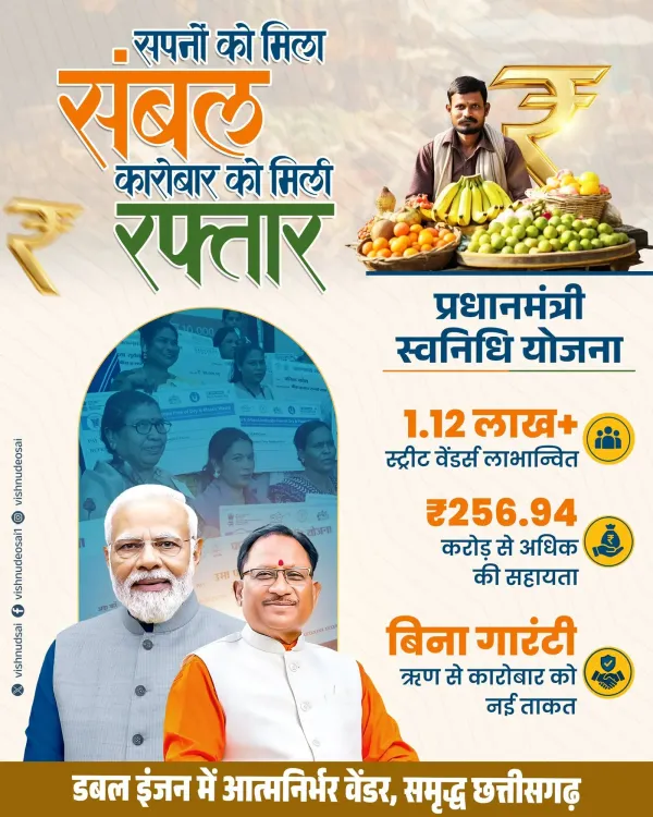 CM Sai: PM SVANidhi aids 1.12 lakh Chhattisgarh vendors