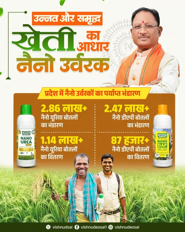 CM Sai Pushes Nano Urea, Nano DAP Adoption in Chhattisgarh
