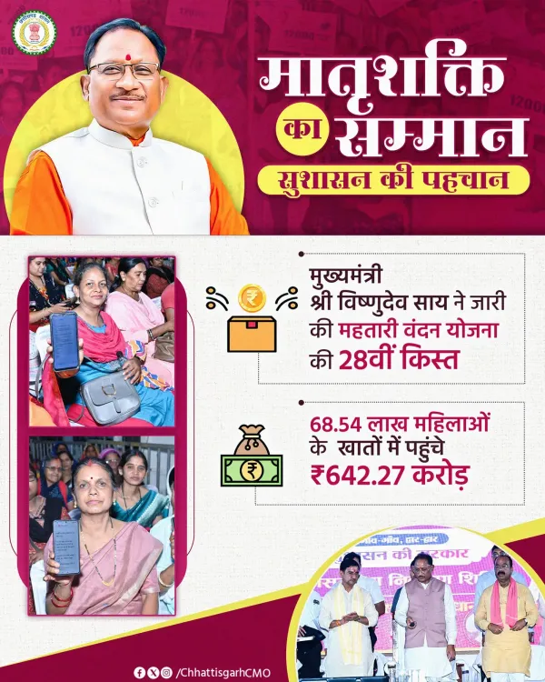 CM Sai Transfers Rs 642 Crore Under Mahtari Vandan Yojana