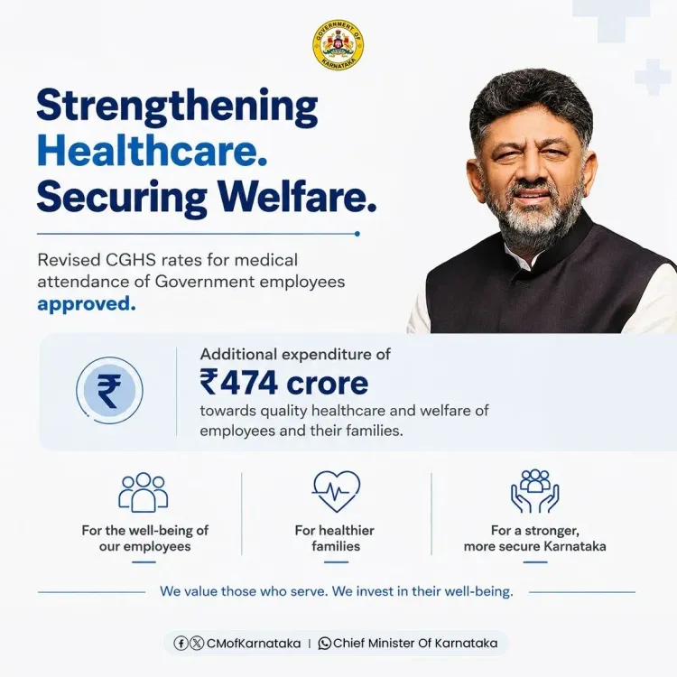 CM Shivakumar Approves Revised CGHS Rates for Karnataka Govt Staff