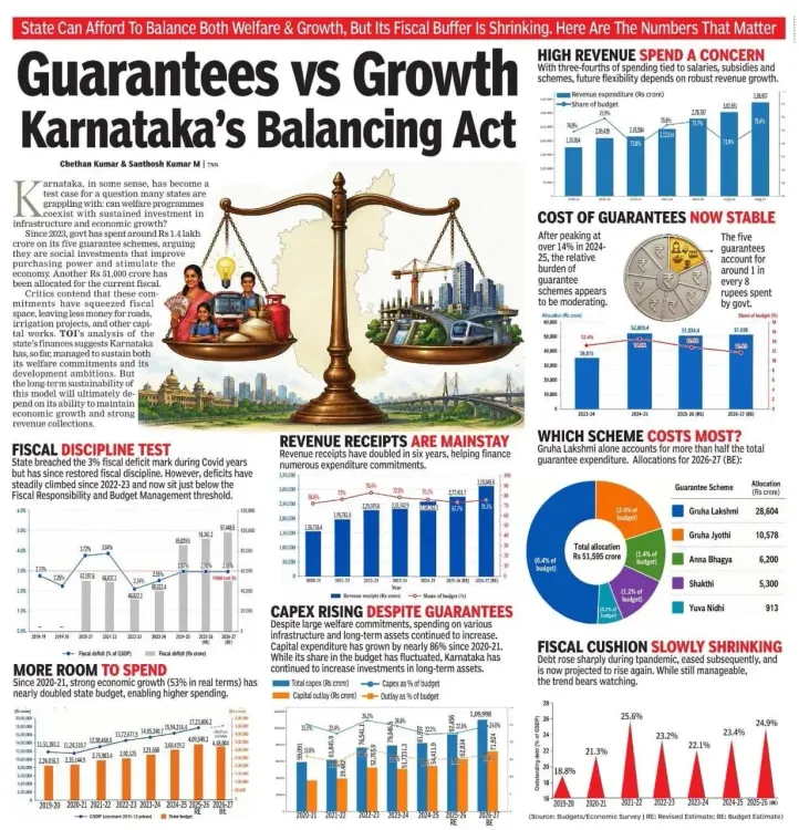 CM Shivakumar to Lead Karnataka's Welfare-Growth Model