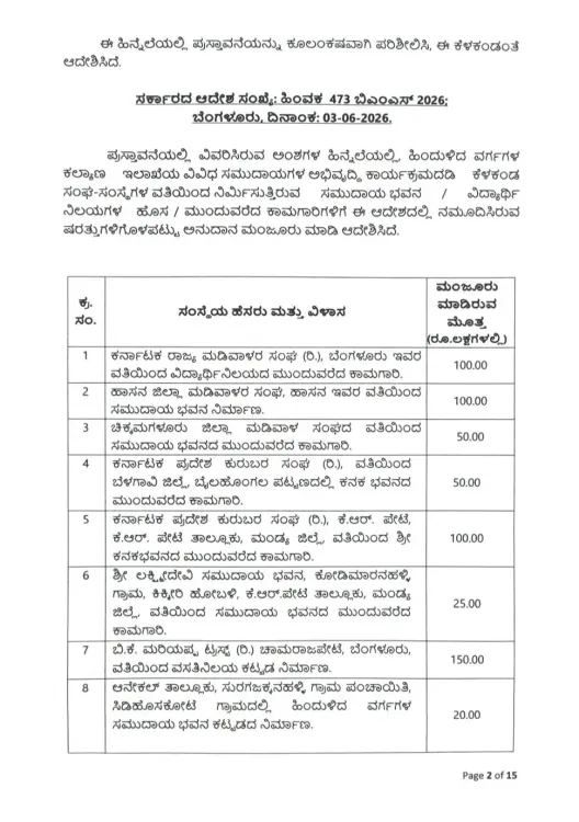 CM Siddaramaiah grants pre-approval for OBC halls worth Rs 71.85 crore