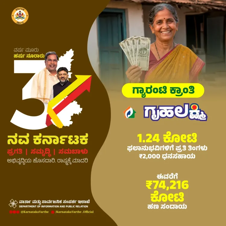 CM Siddaramaiah Marks 3 Years, Cites Gruha Lakshmi Outreach