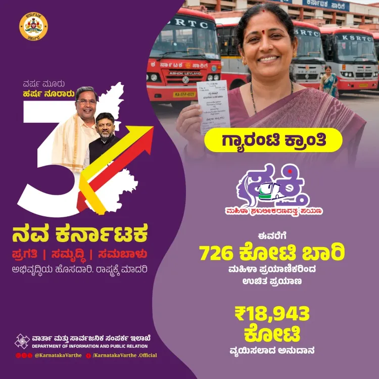 CM Siddaramaiah marks 3 years, cites Shakti Yojane milestones