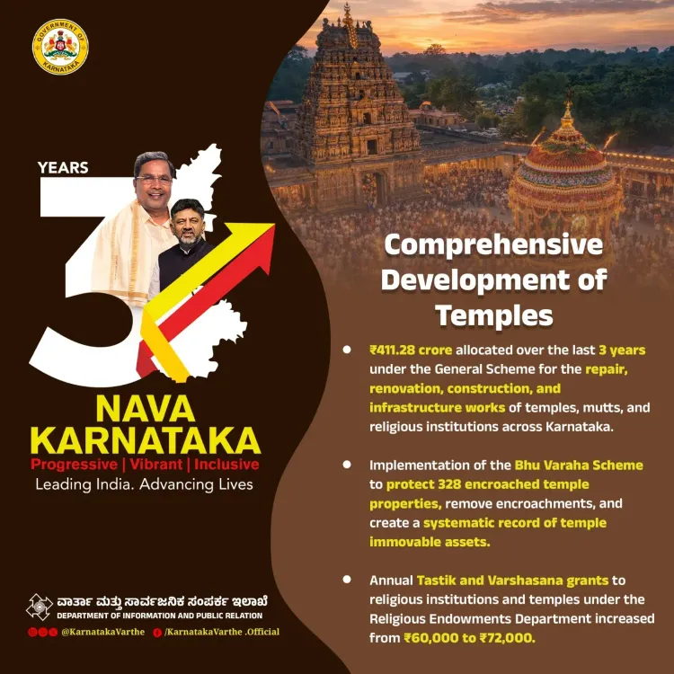 CM Siddaramaiah Marks 3 Years of Temple, Mutt Support in Karnataka