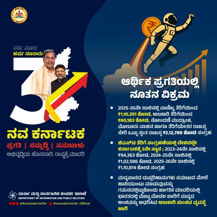 CM Siddaramaiah marks 3 years with Karnataka revenue milestones
