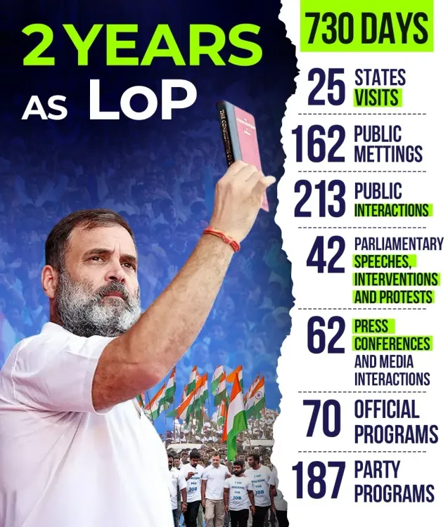 CM Siddaramaiah Marks Rahul Gandhi's 2 Years as LoP